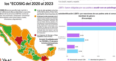 Mapa actualizado sobre la prohibición ECOSIG en México INSTAGRAM/@yaajmexico
